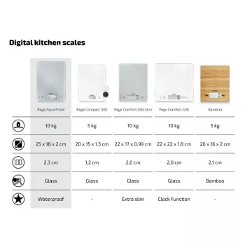 SOEHNLE Page Aqua Proof Electronic Kitchen Scale 10kg IPX7 Waterproof Sensor Touch White/Silver