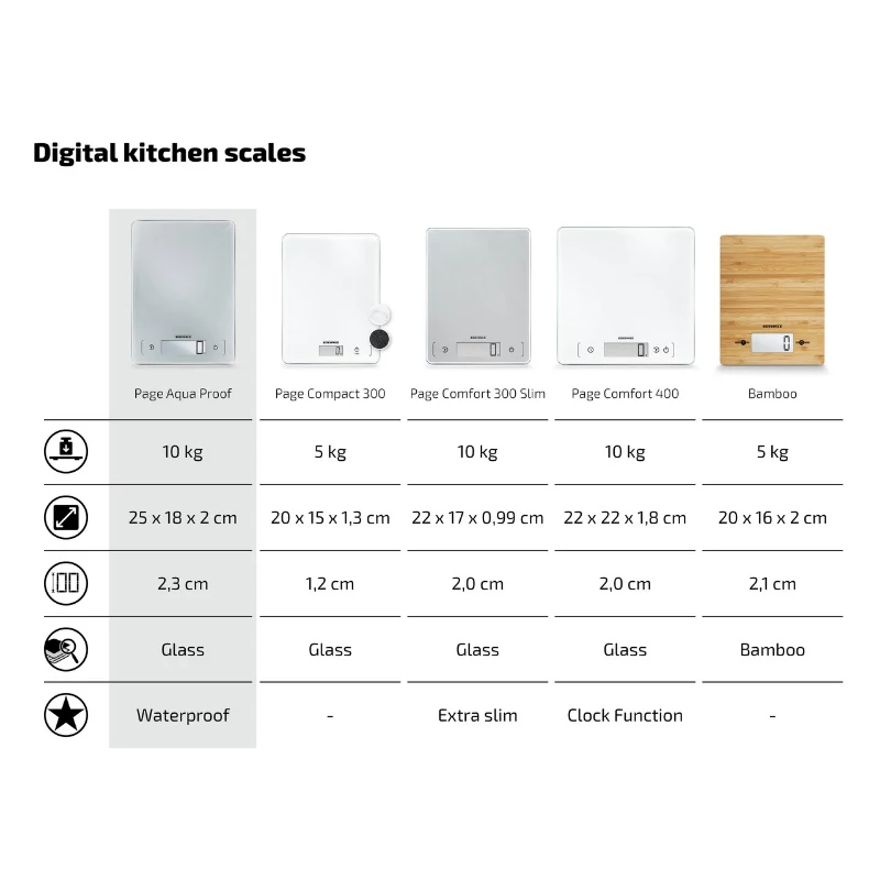 SOEHNLE Page Aqua Proof Electronic Kitchen Scale 10kg IPX7 Waterproof Sensor Touch White/Silver