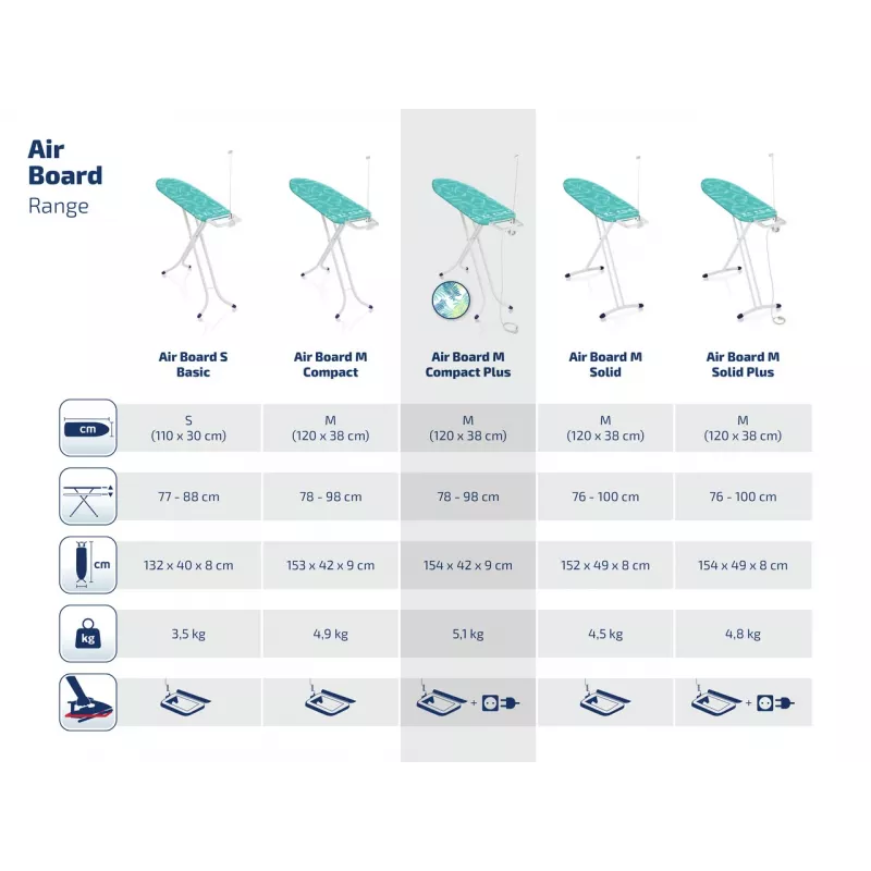 LEIFHEIT Air Board M Compact Plus Ironing Board 120x38cm with Thermo-Reflect Technology, Height Adjustable 75-95cm, Foldable, Cotton Cover