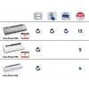 LEIFHEIT Vacu Power 300 Vacuum Sealer - 120W, -0.8 bar, 9L/min, Automatic & Manual, White/Silver
