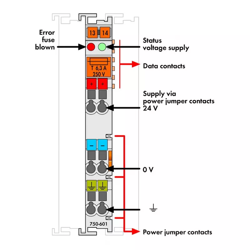 WAGO 750-601 Digital Output Module 24VDC 2-Channel M12 IP20