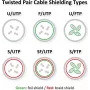 ROLINE Cat.6 S/FTP Patch Cable, PoE, Blue, 7 m 21.51.1374