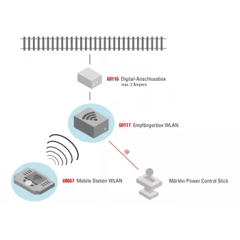 Märklin 060117 Digital Connection Box DCC, MM