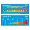 BOI Dokutech Pain Assessment Ruler (9218-00693)