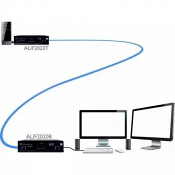 ADDER ALIF2020R-IEC KVM over IP Receiver