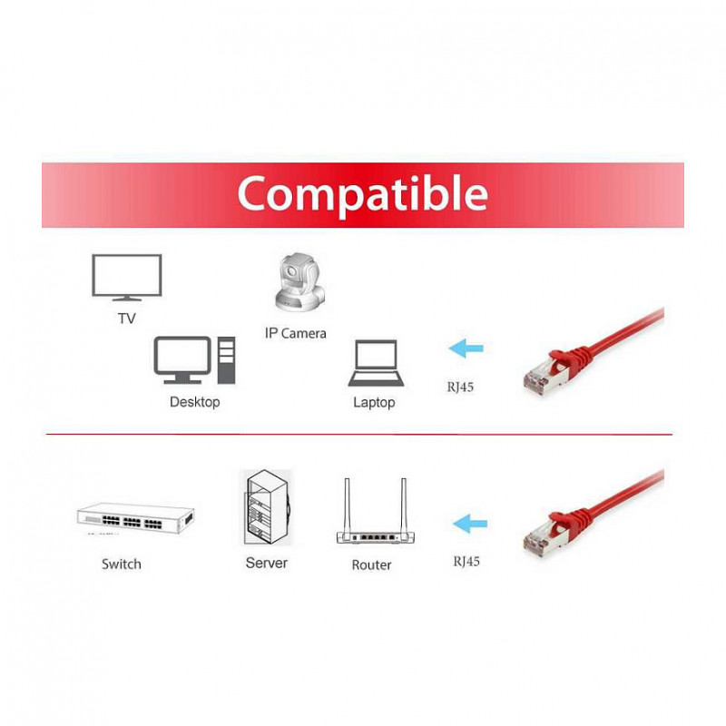 Equip Cat6a S/FTP Patch Cable RJ45, 5 m, Red, LSZH