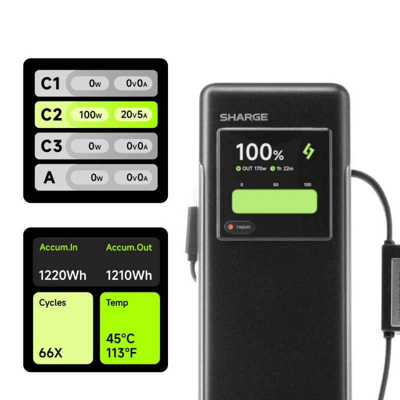 SHARGE HyperTower 170 Power Bank, 25,000 mAh, 170 W, 4-in-1, Black