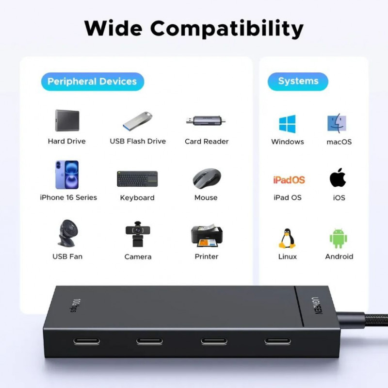 Ugreen USB-C Hub to 4x USB-C 3.2 / 1x USB-C 100W PD CM806 Black