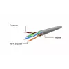 Gembird Cat5e U/UTP Patch Cable RJ45, 2 m, Orange