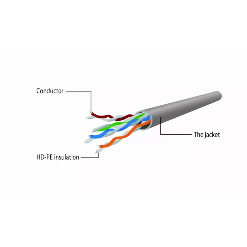 Gembird Cat5e U/UTP Patch Cable RJ45, 2 m, Orange