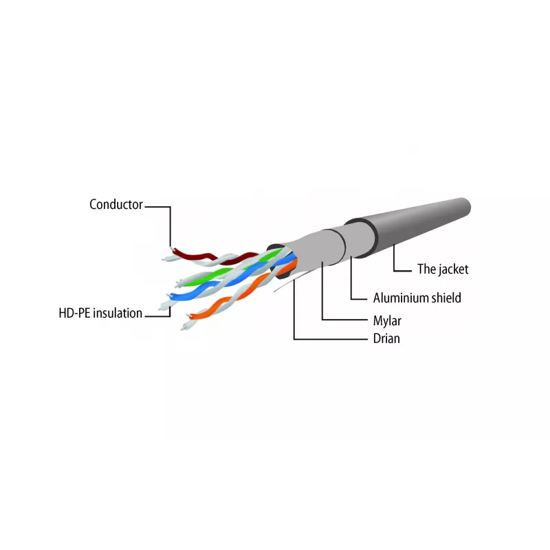 Gembird Cat5e F/UTP Patch Cable RJ45, 2 m, Red