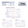 Akyga AKY1235 CR123A Lithium Battery 3 V 1500 mAh, High Temperature up to 85 °C