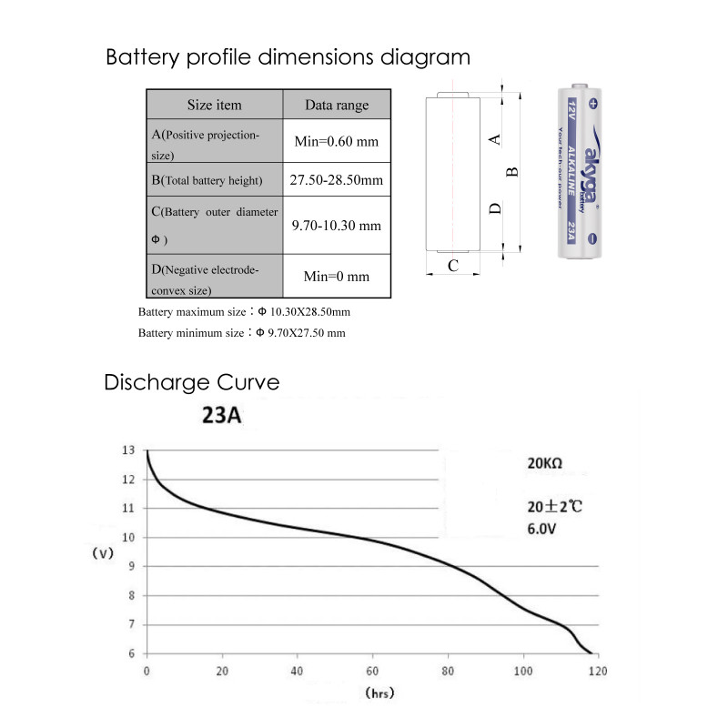 Akyga AKY2101 23A (8LR932) Alkaline Battery 12 V 48 mAh, 1 pc (Blister)