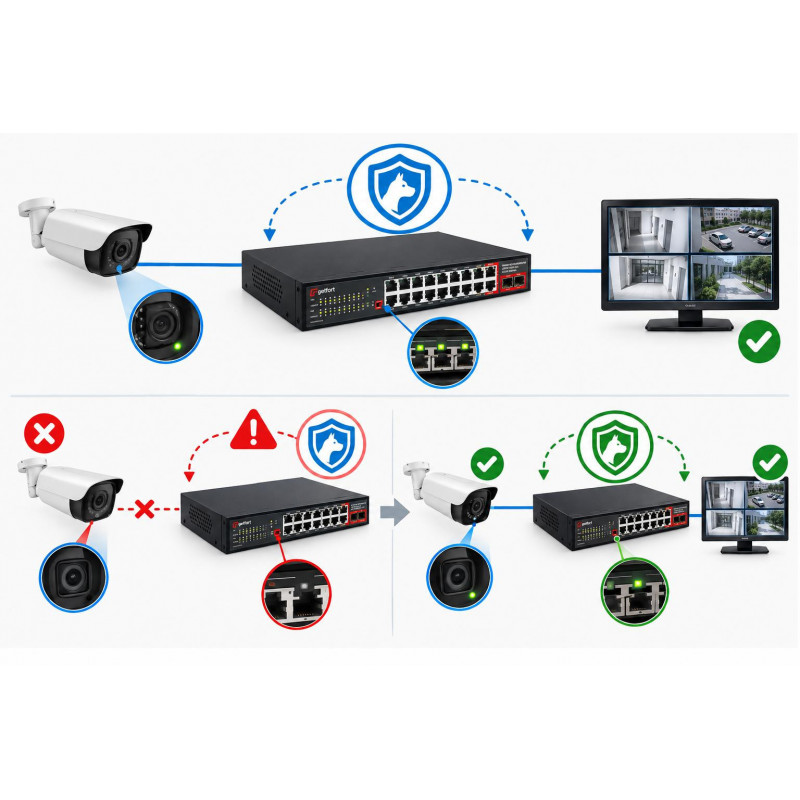 Getfort GF-220G-16P-240 PoE switch, 16 x GE PoE + 2 x GE + 2 x SFP, 240 W