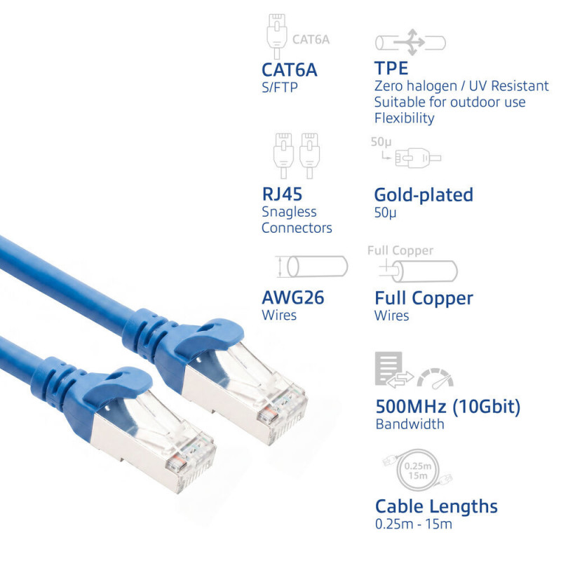 ACT FC2602 2 m S/FTP CAT6A ultra-flex patch cable, TPE, snagless, RJ45, blue
