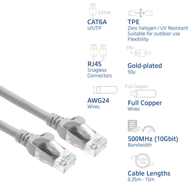 ACT FC1051 U/UTP CAT6A ultra-flex patch cable, TPE, snagless, RJ45, 1.5 m, grey