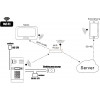 EURA IVP-02C7 Lutra IP Video Intercom, Surface Mount, Polish Server