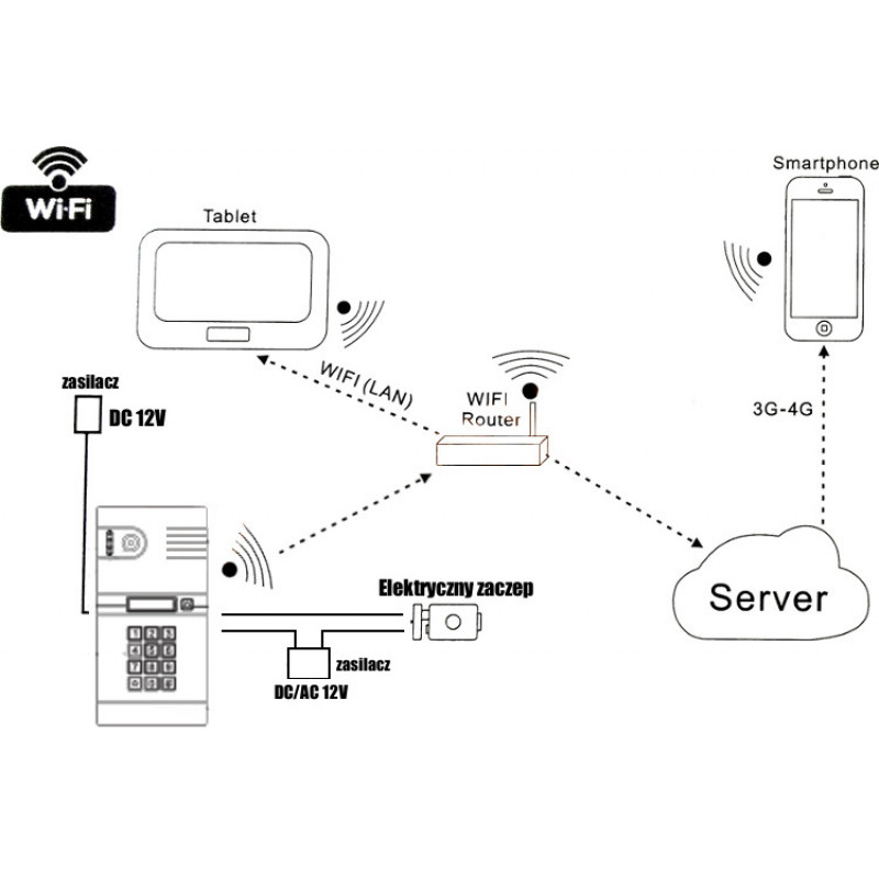 EURA IVP-02C7 Lutra IP Video Intercom, Surface Mount, Polish Server