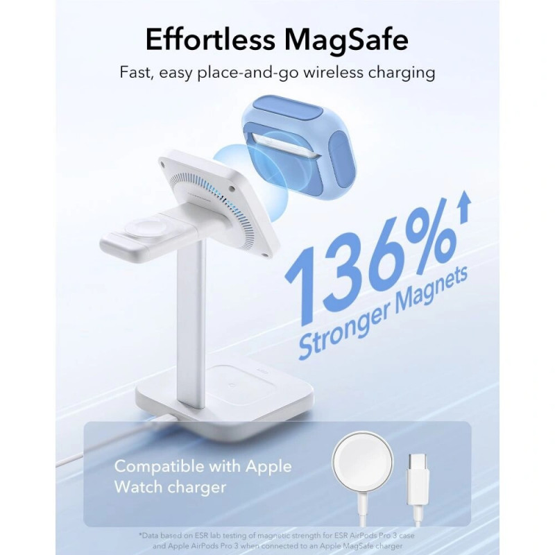 ESR Orbit HaloLock MagSafe Case for Apple AirPods Pro 3, Powder Blue