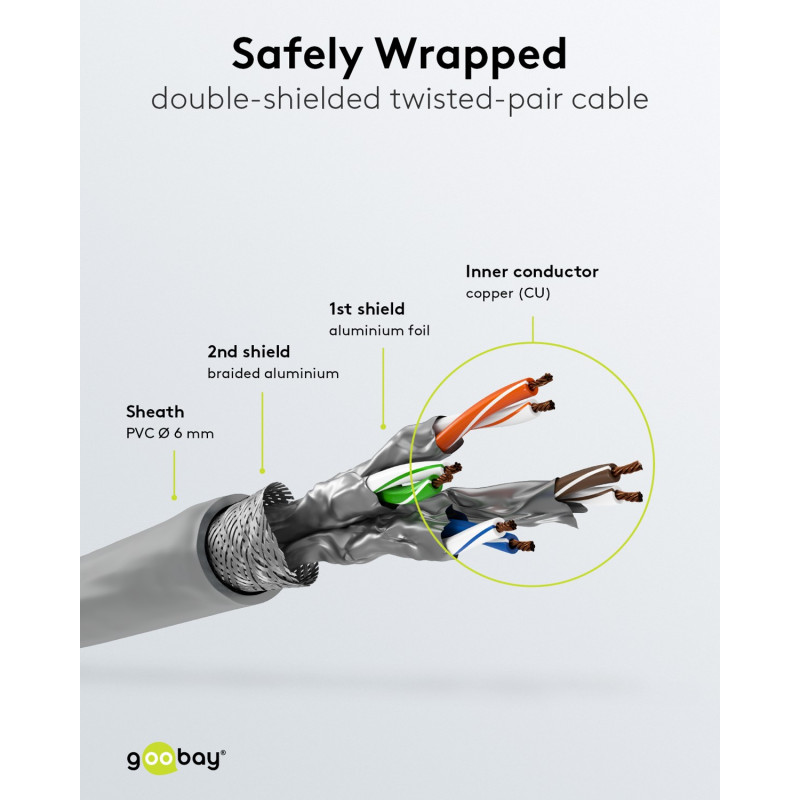 Goobay CAT 6 patch cable S/FTP (PiMF), 5 m, grey, set of 10, copper conductor (CU), halogen-free sheath (LSZH)