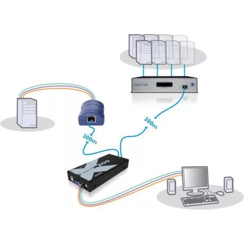 Adder X200-USB/P-IEC AdderLink X200 VGA USB KVM Extender Set over CAT5/5e/6/7 to 100m