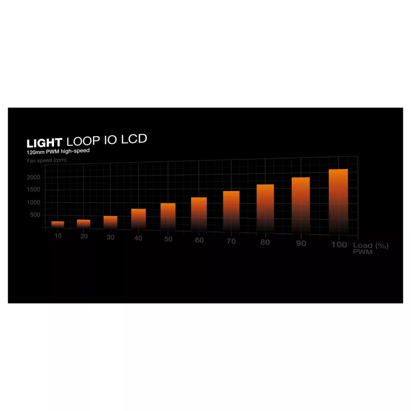 be quiet! Light Loop IO LCD 360 mm White All-in-One Liquid CPU Cooler for Intel/AMD