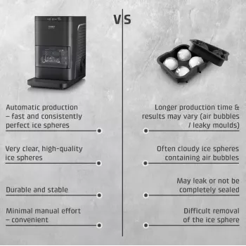 CASO IceBall Pro Automatic Ice Ball Maker – 130W, 1.3L, Matt Black