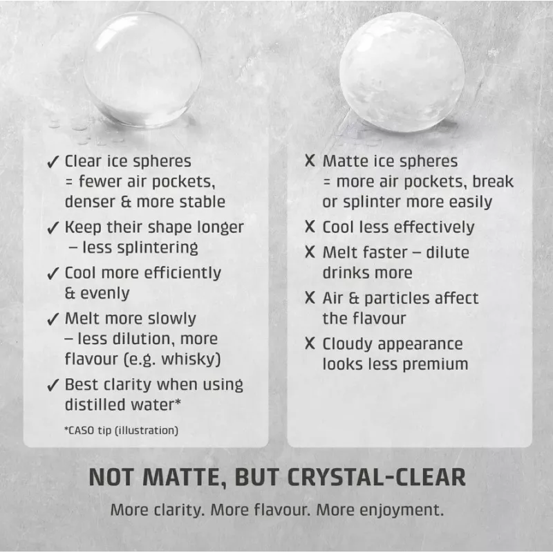 CASO IceBall Pro Automatic Ice Ball Maker – 130W, 1.3L, Matt Black