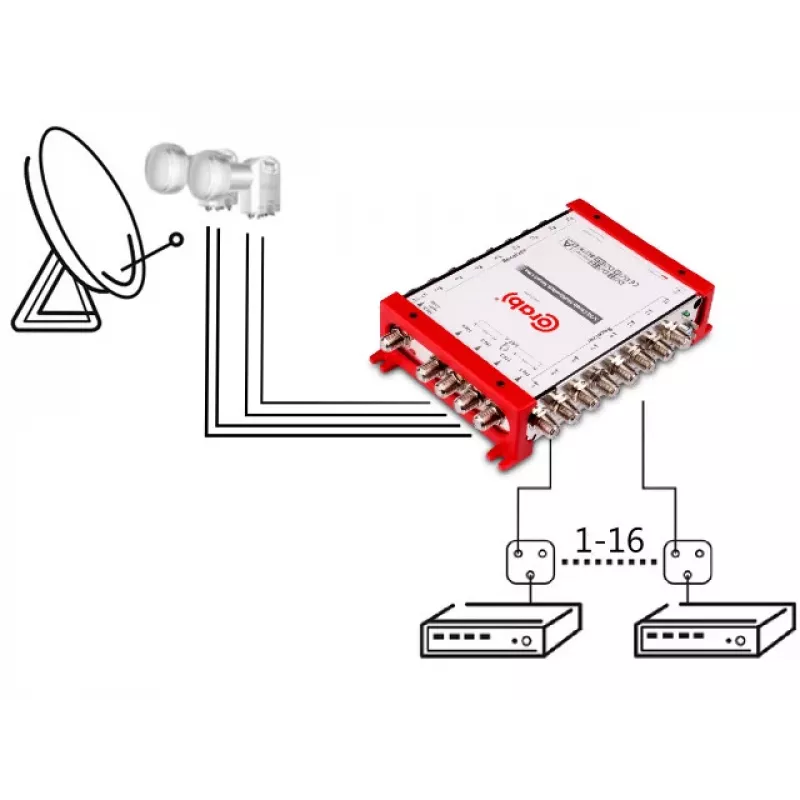CORAB Multiswitch Smart Line 5/16 – 16-Output Satellite & Terrestrial Distribution Switch, DiSEqC 2.0, 950-2150 MHz