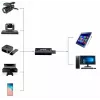 DELTA HDMI to USB Video Capture Grabber