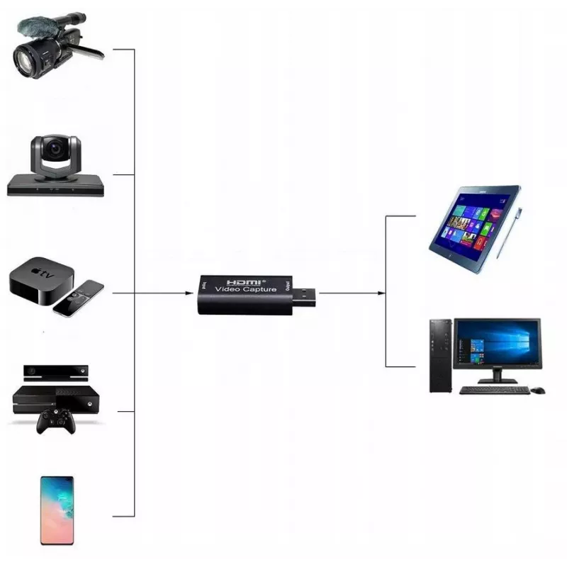DELTA HDMI to USB Video Capture Grabber
