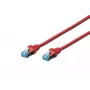 DIGITUS CAT 5e SF/UTP Patch Cable 0.5m Grey