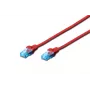 DIGITUS CAT 5e U/UTP Patch Cable 0.5m Grey (RJ45, Gold-Plated, Snagless)
