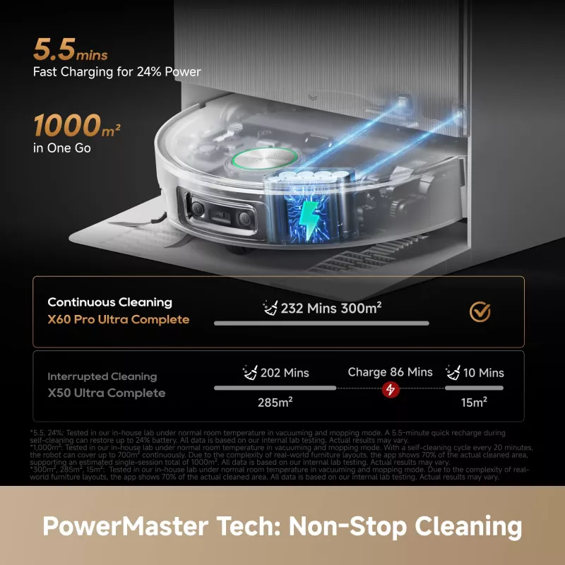 Dreame X60 Pro Ultra Complete White Robot Vacuum Cleaner with Charging Cradle and Accessories