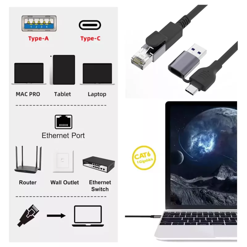Equip Gigabit USB-C / USB-A to RJ45 Ethernet Adapter - Black