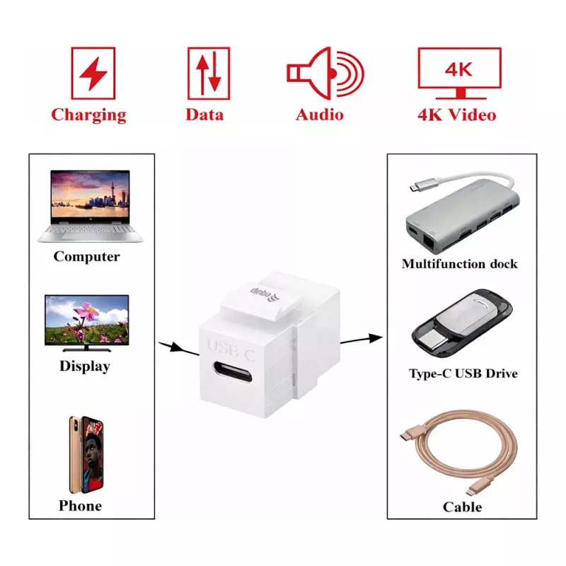 Equip Keystone Coupler USB 3.2 Gen 2 USB-C to USB-C Female to Female, White