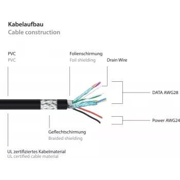 GoodConnections Alcasa UK30P-AA-030S USB 3.2 Gen 1 Cable – USB-A to USB-A, 3 m, Black
