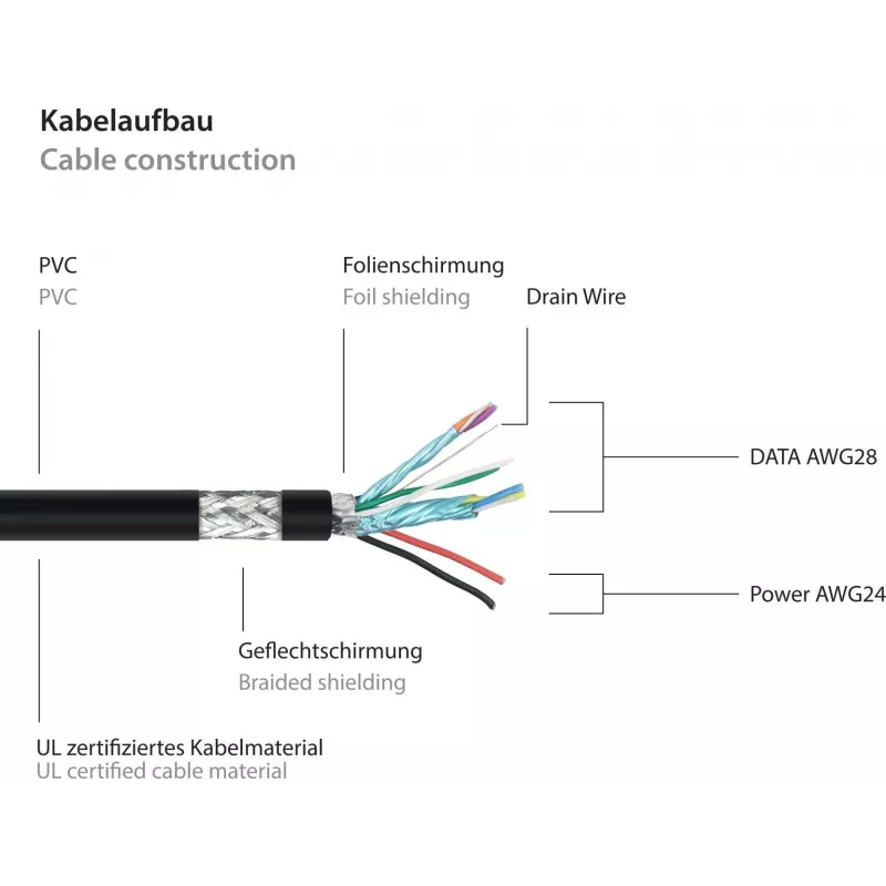 GoodConnections Alcasa UK30P-AA-030S USB 3.2 Gen 1 Cable – USB-A to USB-A, 3 m, Black