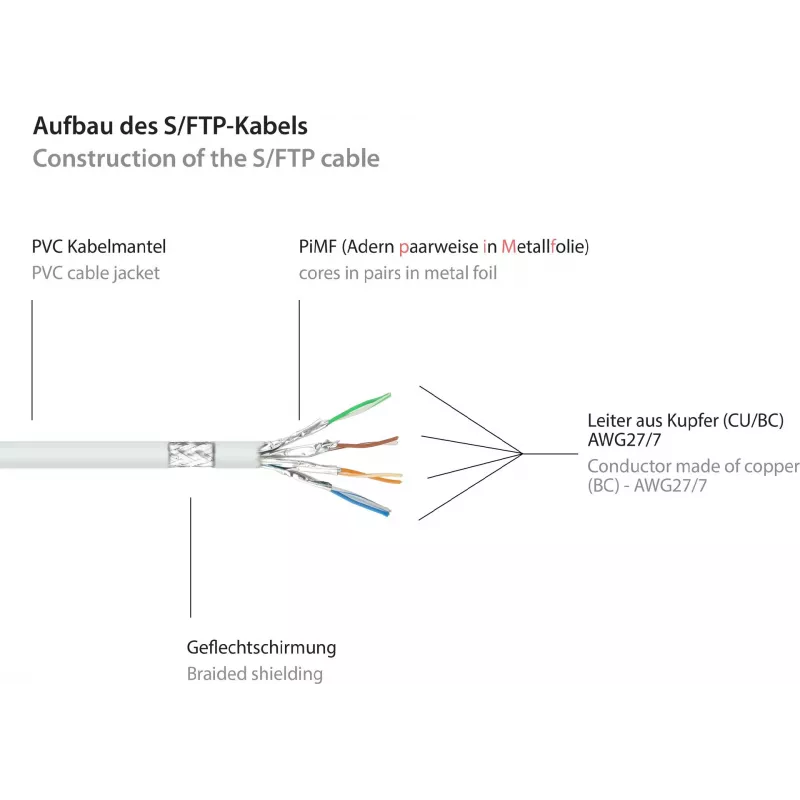 GoodConnections Cat.6 S/FTP Patch Cable with Snagless Boot, PiMF, PVC, 250MHz, White, 20m (8060-200W)