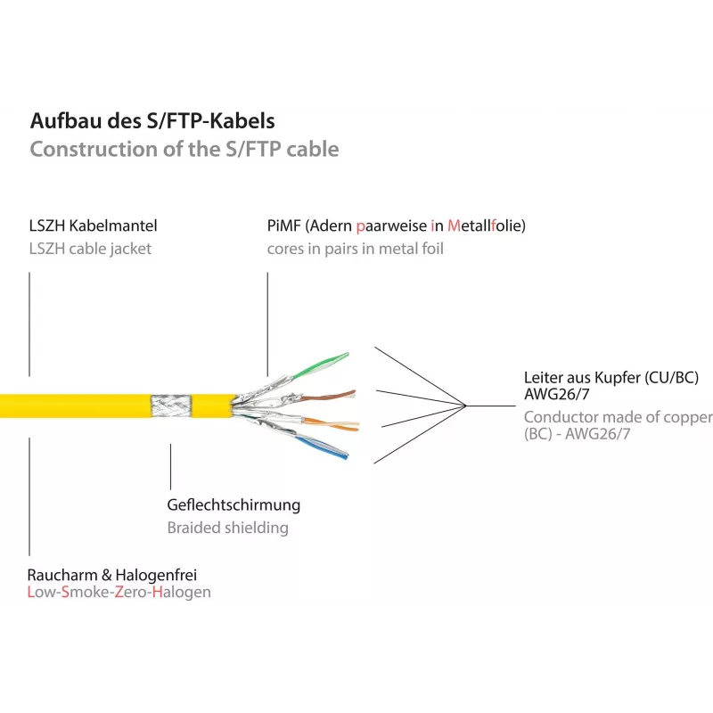 GoodConnections Cat.7 RJ45 Patch Cable - 25m, Yellow, S/FTP PiMF, Halogen-Free, 600MHz (8070R-250Y)