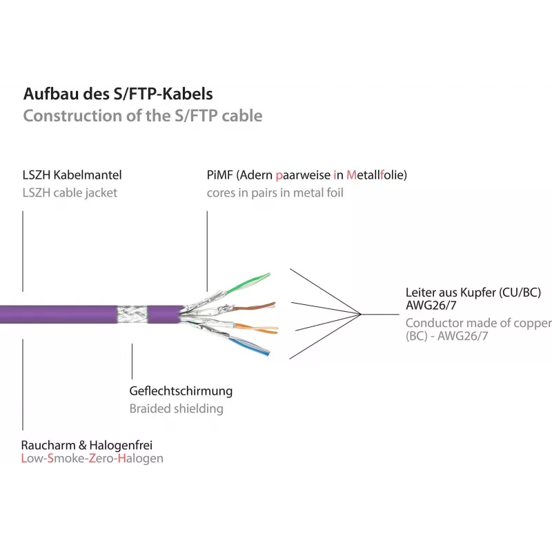 GoodConnections Cat.7 S/FTP Patch Cable with RNS® Latch Protection, 40 m, Violet 8070R-400V