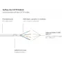 GoodConnections RNS® Cat.6 S/FTP PiMF Patch Cable with Latch Protection, White, 25m 8060-250W