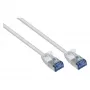 GoodConnections RNS® SlimLine Patch Cable Cat.6A U/FTP PiMF LSZH 500MHz Copper White 0.25m