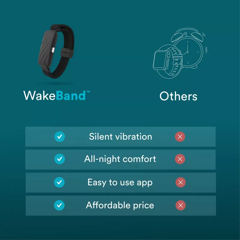 HoMedics SS-WB100BL-WW WakeBand – Your Silent Alarm, Blue – Wearable Vibration Alarm & Fitness Tracker