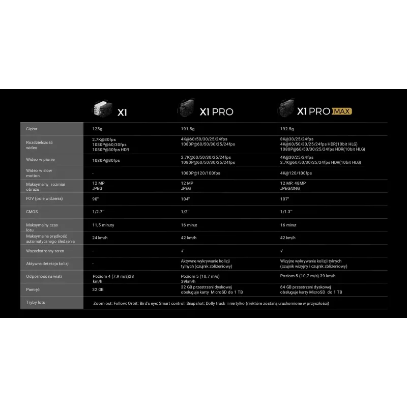 HoverAir X1 Drone - Combo Plus Retail - Black