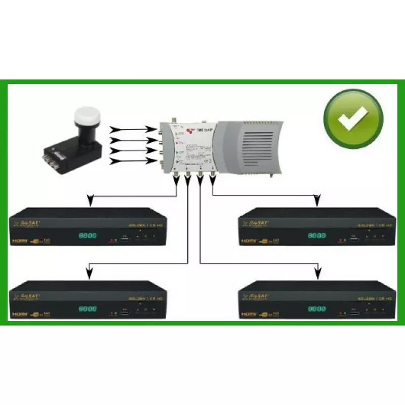INVERTO QUATTRO BLACK ULTRA Quattro LNB – 4 Outputs, 0.2 dB Noise Figure, F-Type Connectors