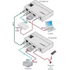 Kramer Electronics DigiTOOLS TP-583Txr HDBaseT Transmitter - Video, Audio, Infrared and Serial Extension
