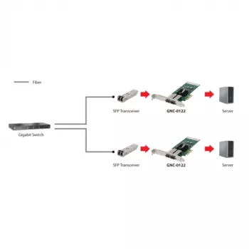 LevelOne Gigabit SC Fiber PCIe 4xPCIe/2xSFP Silver