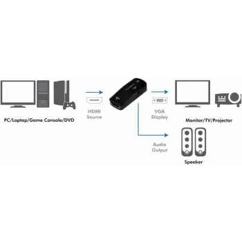 LogiLink CV0108 HDMI to VGA Converter with Audio, Full HD 1080p, USB Powered, Black