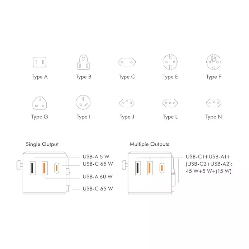 LOGILINK PA0357 USB-A/C Travel Charger, 70 W GaN, 4-Port, 2x USB-A (QC), 2x USB-C (PD), Slim, White